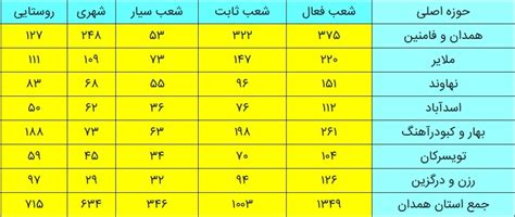 هزار و ۳۴۹ شعبه اخذ رای دوازدهمین دوره انتخابات مجلس شورای اسلامی در