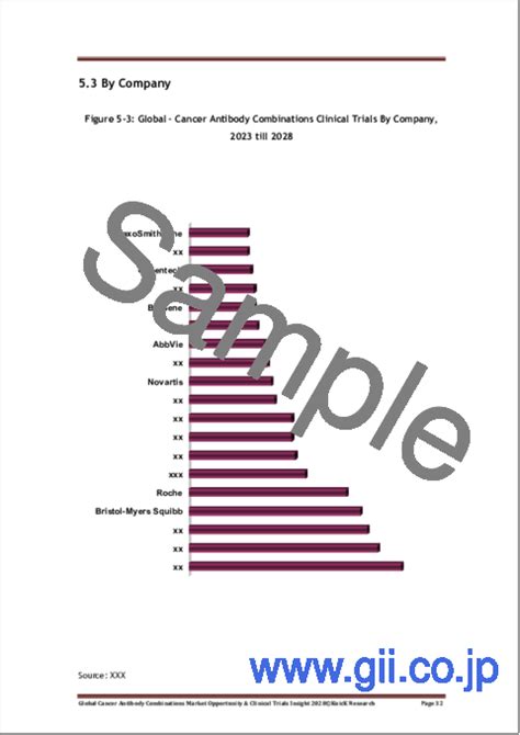市場調査レポート がん抗体併用療法の世界市場：市場機会と治験の分析 2028年