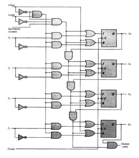 Solved Sequential Circuits Analyze The Following Circuit Chegg