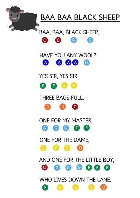 Baa Baa Black Sheep Easy Piano Music Sheet For Toddlers How To Teach