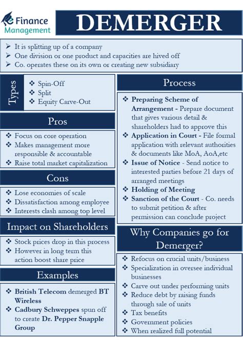 Demerger Meaning Types Examples And Process EFinanceManageme