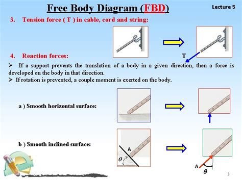 Free Body Diagram Fbd Lecture V To