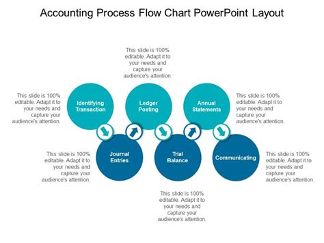 Accounting Process Flow Chart Powerpoint Layout | PowerPoint Slide ...