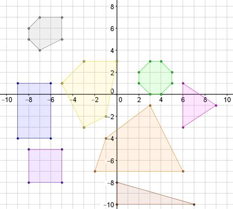 Polygons In The Coordinate Plane Worksheets Answers