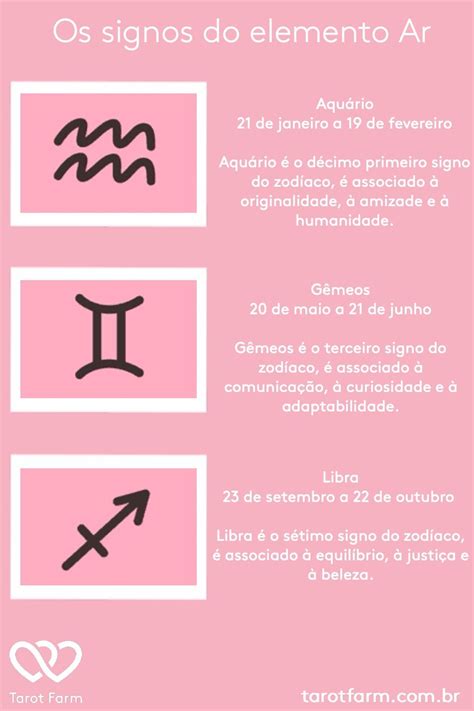 Astrologia Signos e os elementos Tarot Astrologia Signos do zodíaco