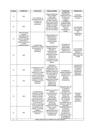 Idcc Avenant Classification Pdf