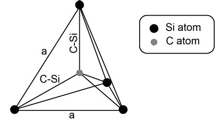 Silicon Atomic Structure