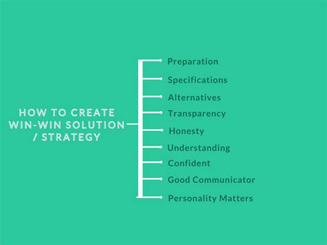 Radpac Model Of Negotiation Models And Strategies Of Negotiation