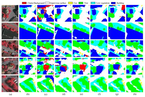 Remote Sensing Free Full Text Cycle And Self Supervised Consistency