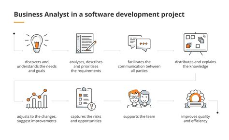 Who Is A Business Analyst And Why Do You Need One Blog Future Processing