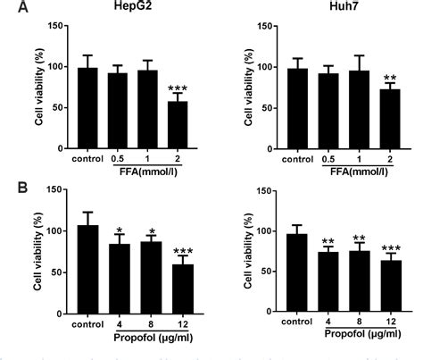 Figure 1 From Medium And Long Chain Triglyceride Propofol Reduces The