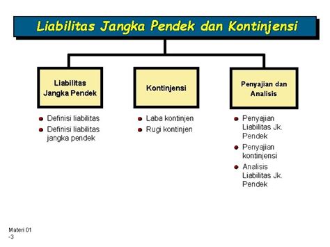 Liabilitas Jangka Pendek Dan Kontinjensi PSAK 57 Materi