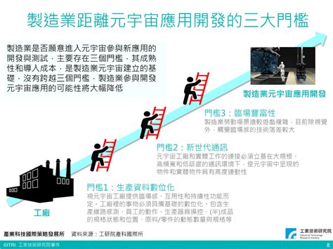 工研院 產科國際所【iek產業情報網】提供iek Consulting專業服務