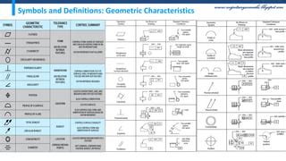 GD&T Reference Chart ASME GD&T Symbols, 57% OFF