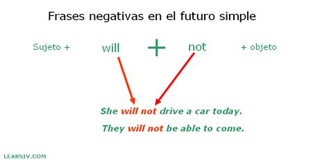 Ejemplos De Oraciones En Ingles En Futuro Simple Opciones De Ejemplo