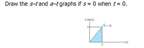 Solved Draw The S T And A T Graphs If S When T Chegg