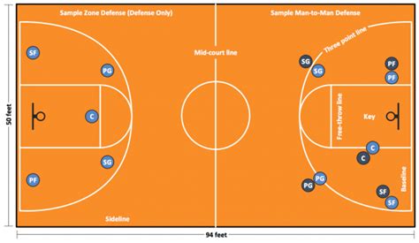 Basketball Positions 1 2 3 4 5 Diagram