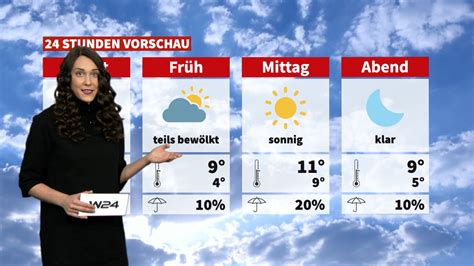 Wetter Es Bleibt Sonnig Und K Hl News W