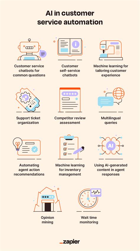 11 Ai Customer Service Examples 2024 Zapier