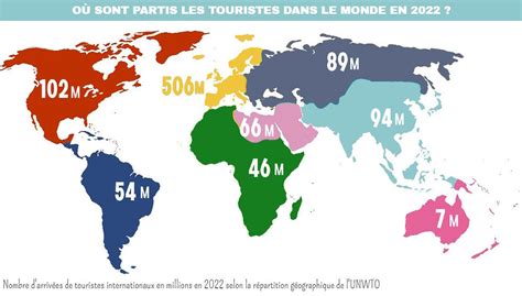 Tourisme International 2022 Chiffres Clés tendances et statistiques