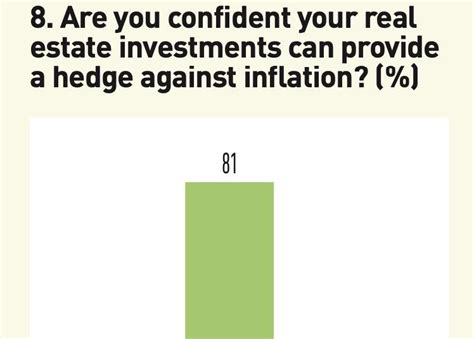 Top 150 Real Estate Investors 2022 Survey Special Reports Real Assets