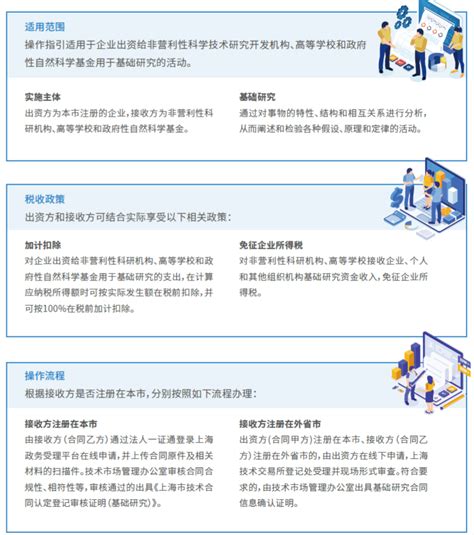 聚焦 《2023上海科技成果转化白皮书》unit1：政策篇 资讯详情 科企岛