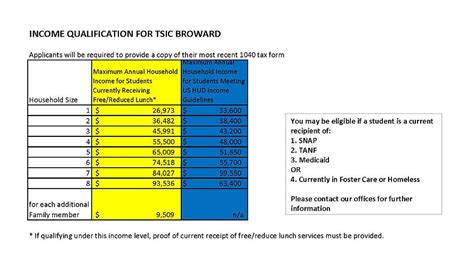 Odjfs Income Guidelines 2024