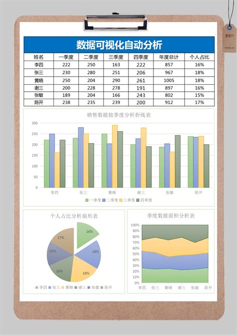 销售数据可视化分析表excel模板_销售数据可视化分析表excel模板下载_可视化图表-脚步网