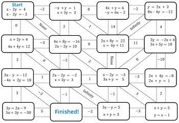 Solving Systems By Elimination Maze By Algebra Beagle TPT