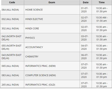 Library Kv Yol Cantt Cbse Class 12 New Exam Schedule 2020