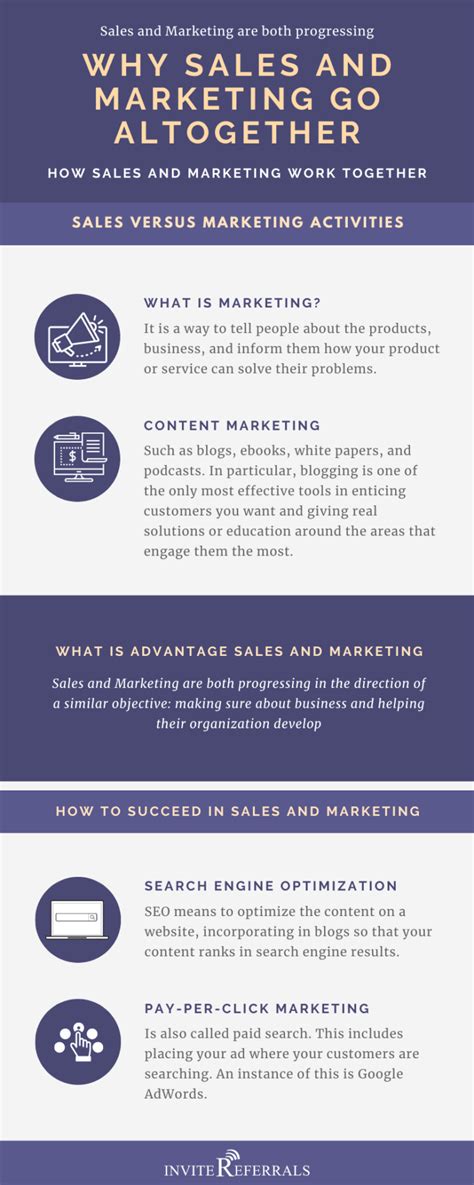 Best Sales And Marketing Infographics