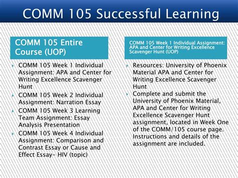 PPT - COMM 105 Successful Learning/comm105dotcom PowerPoint