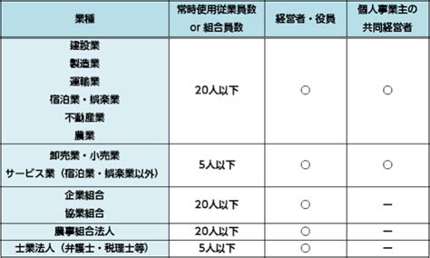 小規模企業共済とは？誰でもわかるメリットとデメリット 保険の教科書