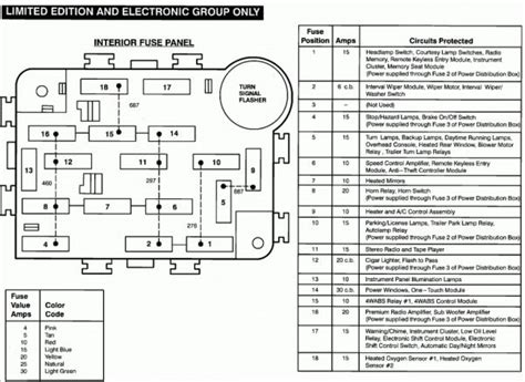 1994 Ford Ranger Fuse Box Diagram Under Hood