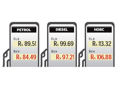 Fuel Prices Come Down By Rs644 Per Litre