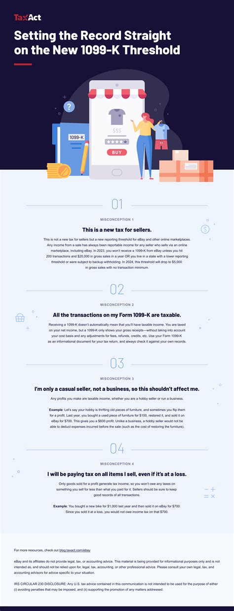 Setting The Record Straight On The New K Threshold