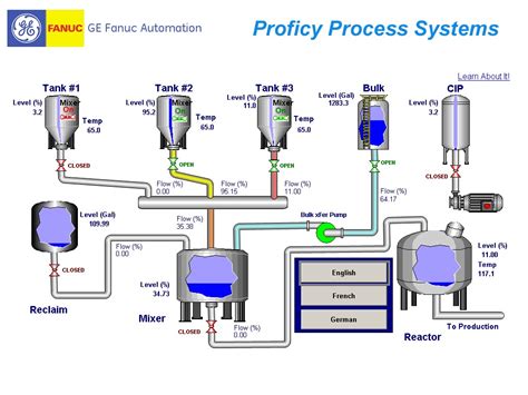 Ge Fanuc Announces New Release Of Proficy Process Systems Targeted For