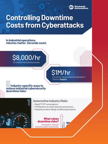 Rockwell Automation Cybersecurity 2024 Crawford Electric Supply