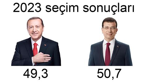 2023 seçim sonuçları YouTube