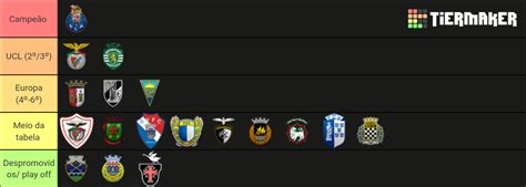 Liga Bwin Tier List Community Rankings Tiermaker