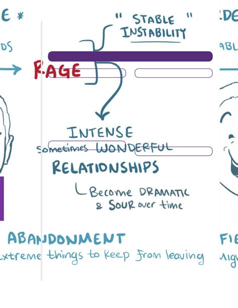 Personality Disorders Cluster B Notes Diagrams Illustrations Osmosis