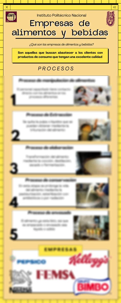 Solution Proceso Alimentos Y Bebidas Infografia Ipn Studypool