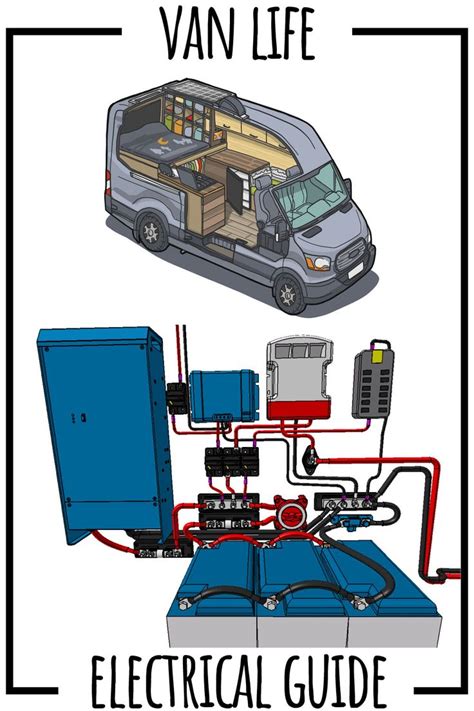 Electrical System Guide For Diy Van Conversion Faroutride Van Life