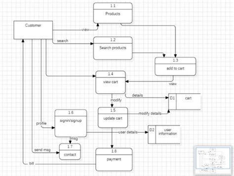 Do Software Engineering Documentations Uml Diagrams By Yusrahassan718