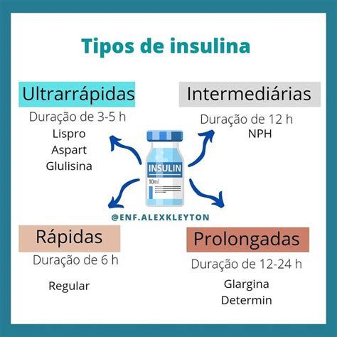 Alex Kleyton Enfermagems Instagram post Você conhece os tipos de