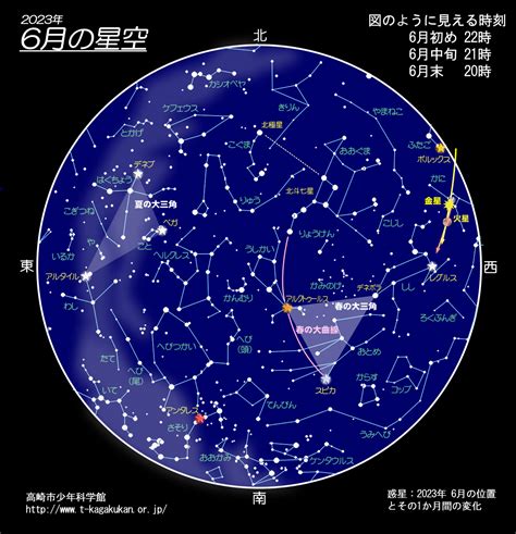 2022年6月の星空