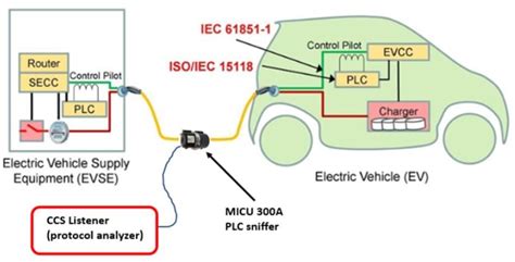 Charging Guide General Information Egen Electrical Off