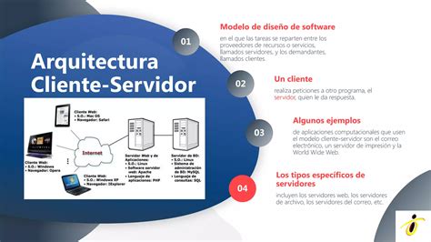 Arquitectura Cliente Servidor Ppt