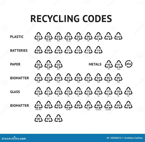 Recycling Code Arrow Icons Set Recycle Label Template Vector