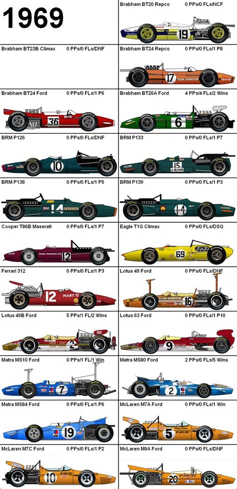 Formula One Grand Prix 1969 Cars | Formula one, Race cars, Classic ...